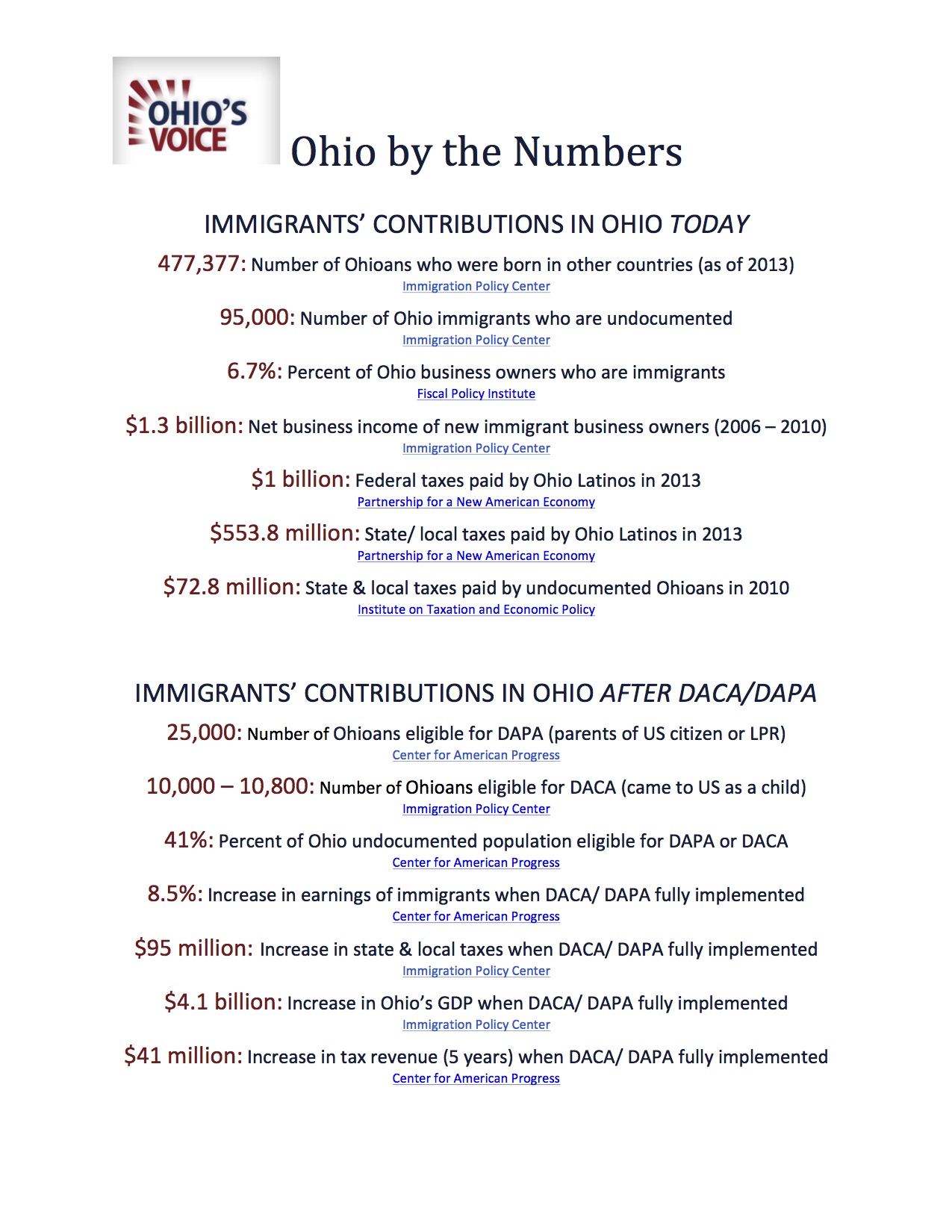 Ohio_Numbers_July 2015 Final copy