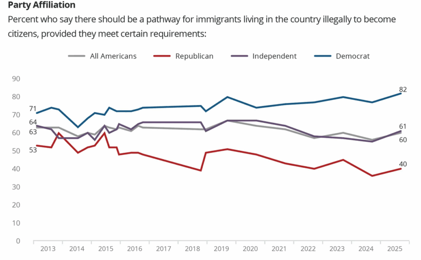 Trump Is Flailing On His Signature Issue